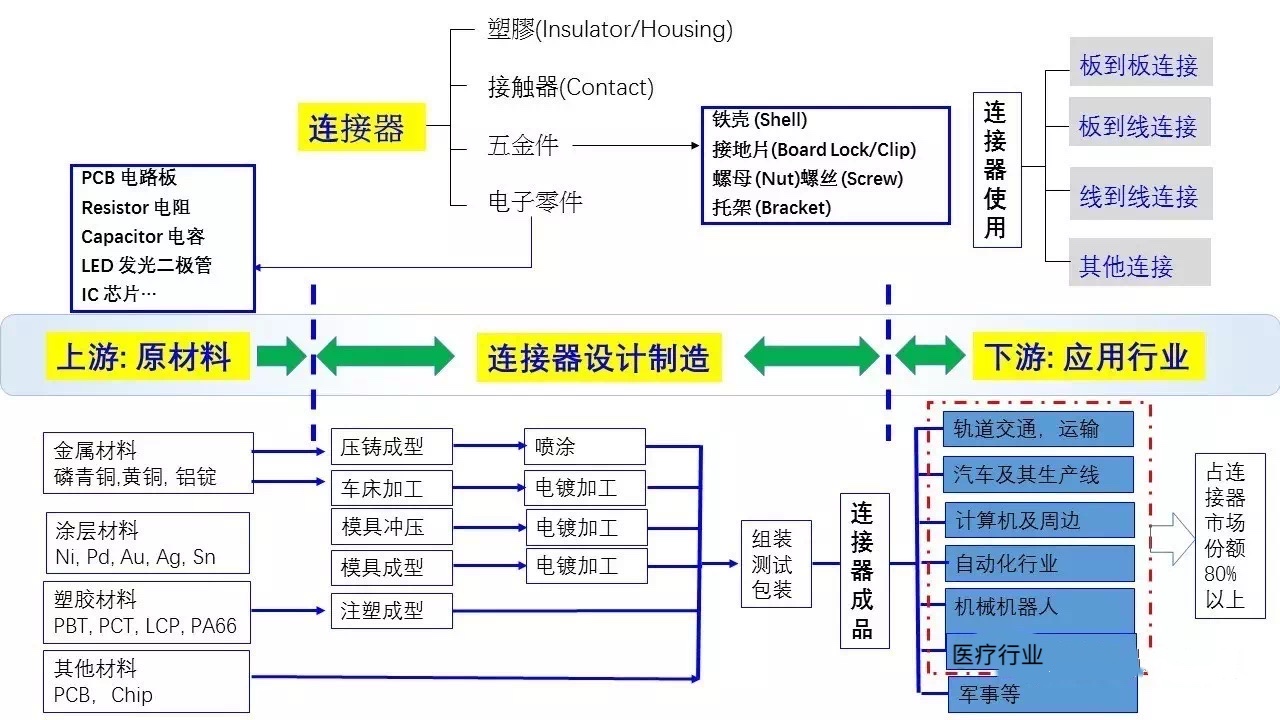 鼎特电子