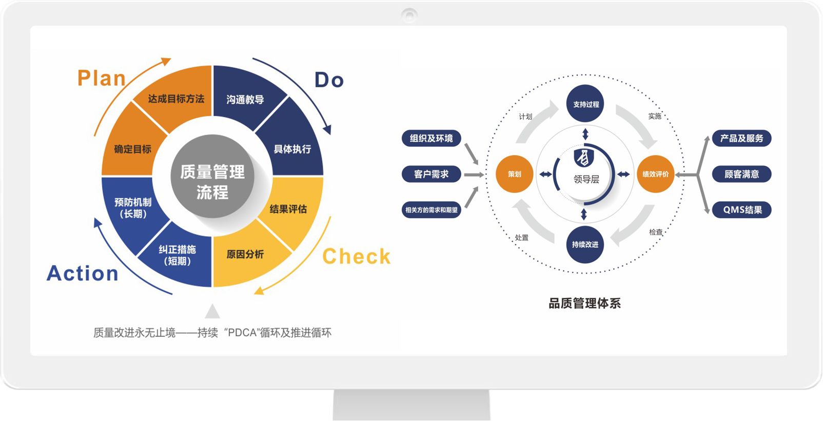 品质管控