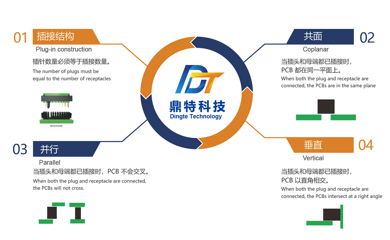 连接器的选型