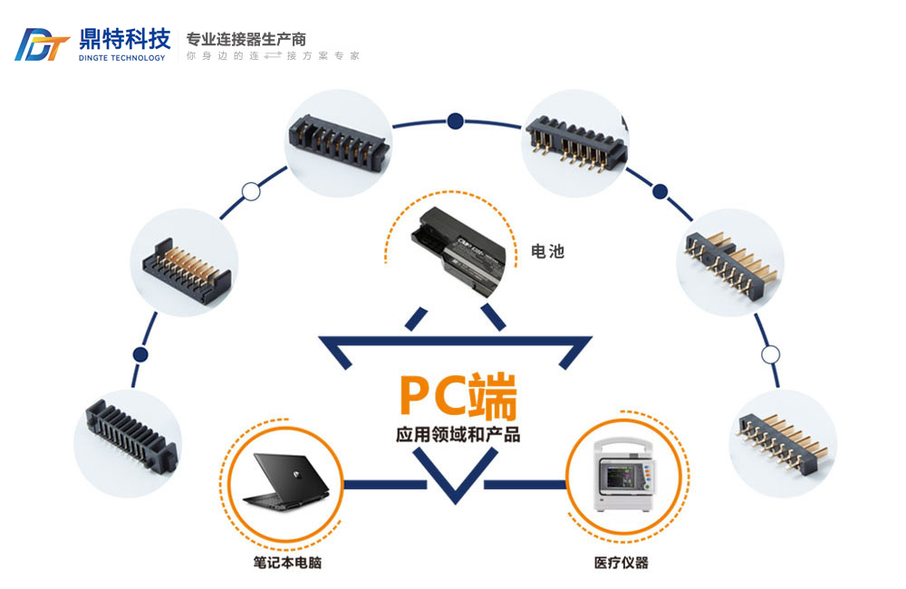 PC端应用领域和产品