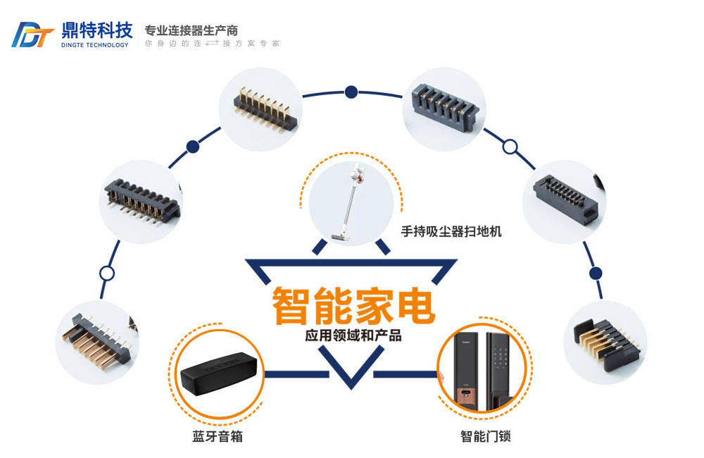 智能家电应用领域和产品