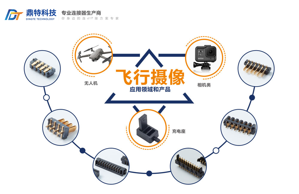 飞行摄像应用领域和产品