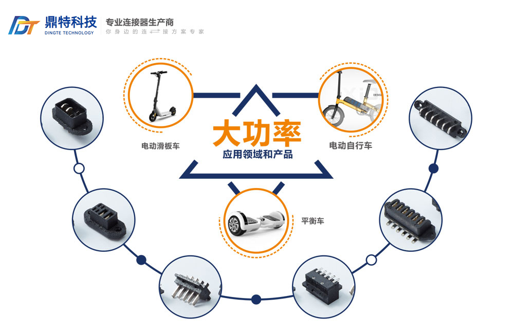 大功率应用领域和产品